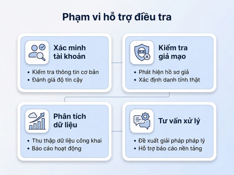 Tổng hợp 4 nội dung hỗ trợ then chốt giúp khách hàng nắm rõ phạm vi dịch vụ xác minh.