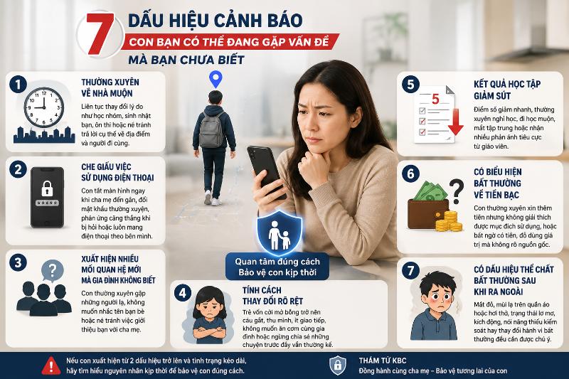 Dịch vụ thám tử quản lý giám sát con cái uy tín, chuyên nghiệp 2026 2 Những thay đổi bất thường về tâm lý, giờ giấc sinh hoạt và kết quả học tập là dấu hiệu cảnh báo con bạn có thể đang gặp vấn đề nghiêm trọng.