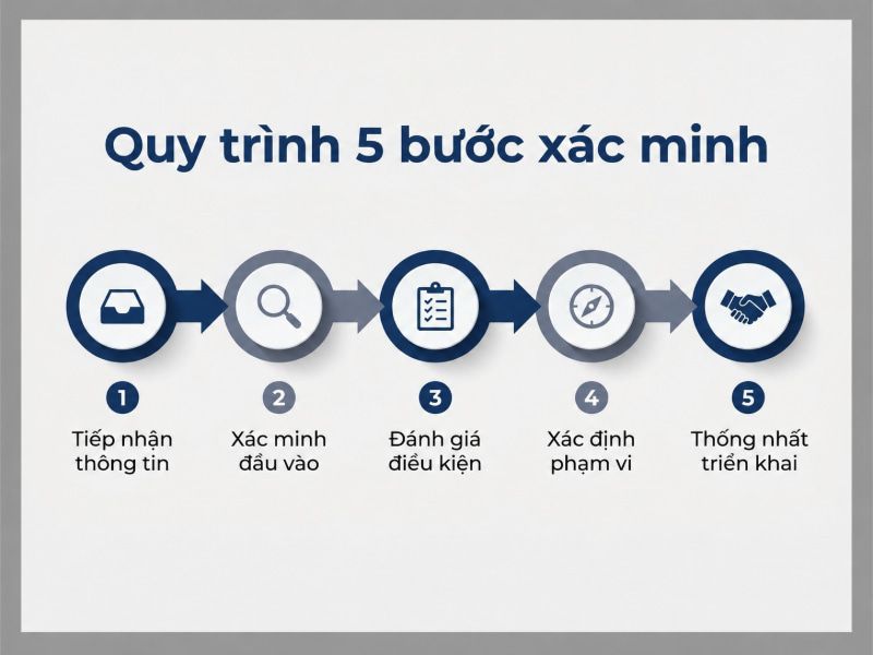 Dịch vụ định vị số điện thoại Viettel VinaPhone Mobifone 4 Quy trình 5 bước thẩm định tính khả thi kỹ thuật và căn cứ pháp lý trước khi triển khai dịch vụ.
