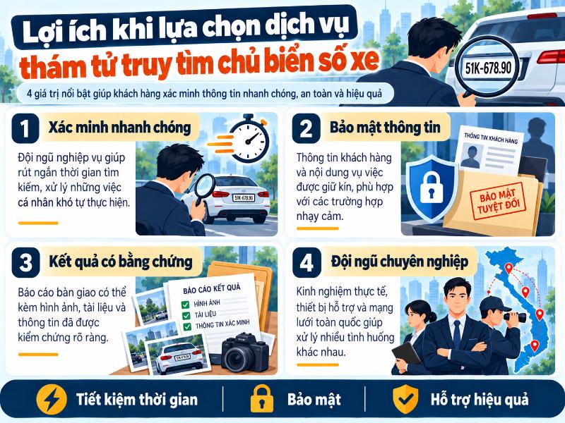 dich vu tham tu truy tim bien so xe 5