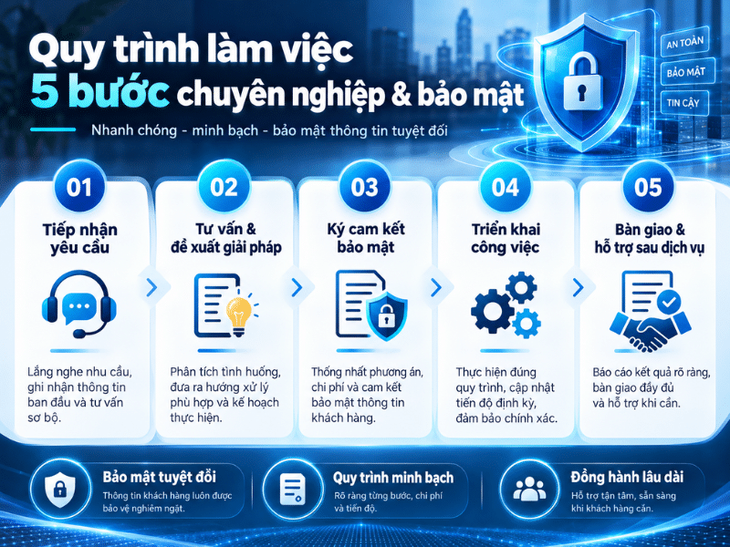 Dịch Vụ Thám Tử Xác Minh Nhân Thân: Uy Tín, Bảo Mật, Nhanh Chóng 4 dich vu tham tu xac minh nhan than 6