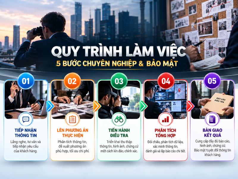 Xác Minh Thông Tin Hàng Giả, Hàng Nhái Uy Tín, Chính Xác 11 Quy trình làm việc bài bản, khép kín đảm bảo tính chính xác và hiệu quả cao nhất.